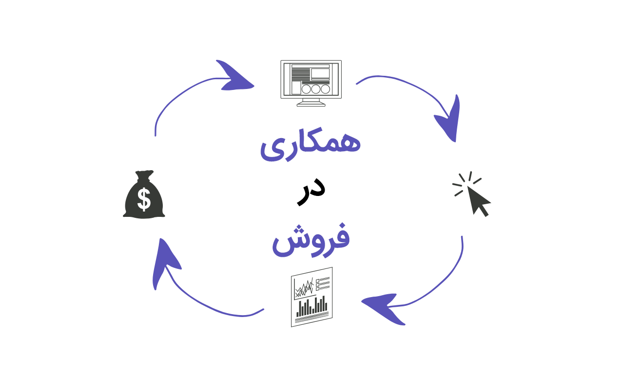 همکاری و کسب درآمد